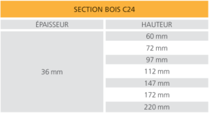 Alca Bois - Charpente Industrielle Fermette